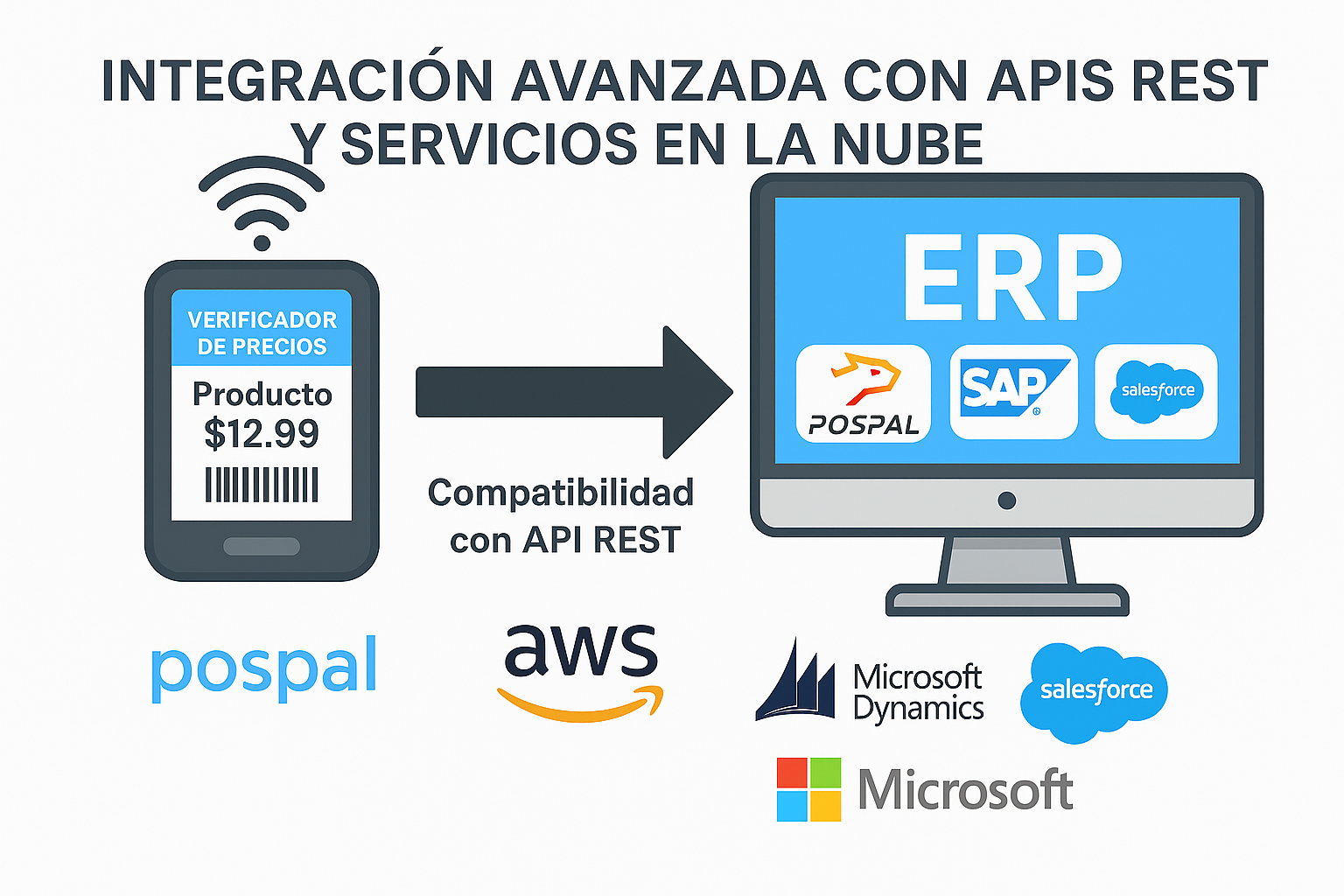 Infografía de la Integración del Verificador de Precios con API
